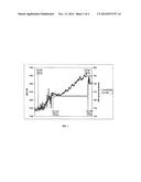 FAIR VALUE MODEL BASED SYSTEM, METHOD, AND COMPUTER PROGRAM PRODUCT FOR     VALUING FOREIGN-BASED SECURITIES IN A MUTUAL FUND diagram and image