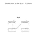 AUTOMATED TELLER MACHINE ENABLING VIDEO CONSULTATION WITH CONSULTANT     DURING FINANCIAL TRANSACTIONS AND TRANSACTION METHOD USING THE SAME diagram and image