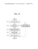 METHOD OF PROVIDING PROGRAM USING SEMANTIC MASHUP TECHNOLOGY diagram and image