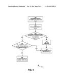 MANAGING FILE USAGE diagram and image