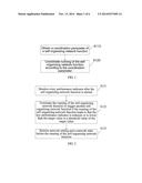 SELF ORGANIZING NETWORK COORDINATION METHOD, DEVICE, AND SYSTEM diagram and image