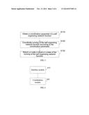 SELF ORGANIZING NETWORK COORDINATION METHOD, DEVICE, AND SYSTEM diagram and image