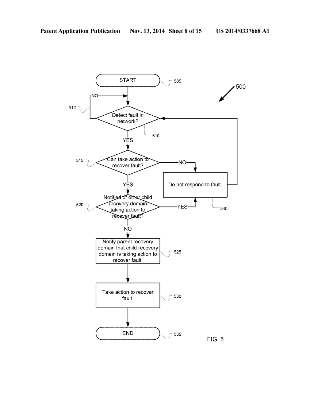 Method And Apparatus For Coordinating Fault Recovery Techniques Among     Domains - diagram, schematic, and image 09