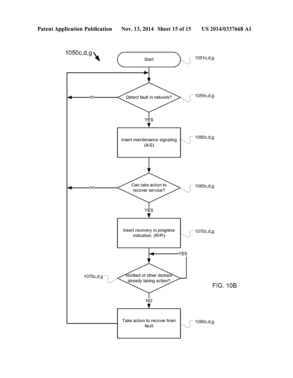 Method And Apparatus For Coordinating Fault Recovery Techniques Among     Domains - diagram, schematic, and image 16