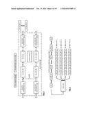 CHANGING DISPERSED STORAGE ERROR ENCODING PARAMETERS diagram and image