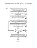 Systems and Methods for Providing Feedback Cues for Touch Screen Interface     Interaction with Chemical and Biological Structure Drawing Applications diagram and image