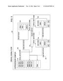 Termination of Requests in a Distributed Coprocessor System diagram and image