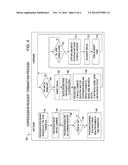 Termination of Requests in a Distributed Coprocessor System diagram and image