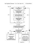 Peer-to-Peer Communication Advertising Method diagram and image