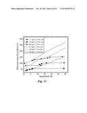 Ultra-Efficient Two-Phase Evaporators/Boilers Enabled by Nanotip-Induced     Boundary Layers diagram and image