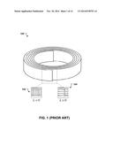 Tunable Anisotropy of Co-Based Nanocomposites for Magnetic Field Sensing     and Inductor Applications diagram and image