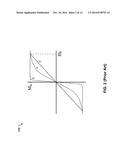 Tunable Anisotropy of Co-Based Nanocomposites for Magnetic Field Sensing     and Inductor Applications diagram and image