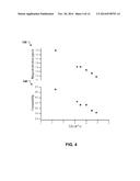 Tunable Anisotropy of Co-Based Nanocomposites for Magnetic Field Sensing     and Inductor Applications diagram and image