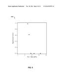 Tunable Anisotropy of Co-Based Nanocomposites for Magnetic Field Sensing     and Inductor Applications diagram and image