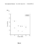 Tunable Anisotropy of Co-Based Nanocomposites for Magnetic Field Sensing     and Inductor Applications diagram and image