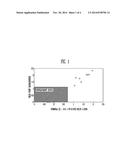 Stainless Steel Having Superior Surface Quality and Moldability for Fuel     Cell Divider Sheet, and Method for Manufacturing Same diagram and image