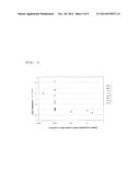 Sputtering Target and Oxide Semiconductor Film diagram and image