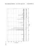 Sputtering Target and Oxide Semiconductor Film diagram and image