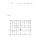 Sputtering Target and Oxide Semiconductor Film diagram and image