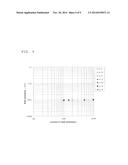 Sputtering Target and Oxide Semiconductor Film diagram and image