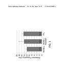 DIELECTROPHORESIS METHODS FOR DETERMINING A PROPERTY OF A PLURALITY OF     CANCER CELLS diagram and image