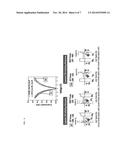 RESISTIVE SWITCHING MEMORY DEVICE HAVING IMPROVED NONLINEARITY AND METHOD     OF FABRICATING THE SAME diagram and image