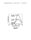 SURFACE-PASSIVATED SILICON QUANTUM DOT PHOSPHORS diagram and image