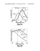 SURFACE-PASSIVATED SILICON QUANTUM DOT PHOSPHORS diagram and image