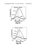 SURFACE-PASSIVATED SILICON QUANTUM DOT PHOSPHORS diagram and image