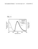 Organometallic Complex, Light-Emitting Element, Light-Emitting Device,     Electronic Device, and Lighting Device diagram and image