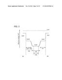 SEMICONDUCTOR DEVICE diagram and image