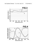 IMAGE SENSOR diagram and image