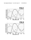 IMAGE SENSOR diagram and image