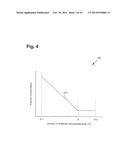 Group III-V Device with a Selectively Modified Impurity Concentration diagram and image