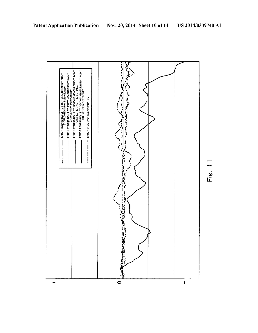 MECHANISM FOR AND METHOD OF CORRECTING YAWING OF CONVEYED WORKPIECE - diagram, schematic, and image 11