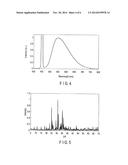 PHOSPHOR diagram and image