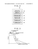 ROTARY ELECTRIC MACHINE CONTROL SYSTEM AND ROTARY ELECTRIC MACHINE CONTROL     METHOD diagram and image