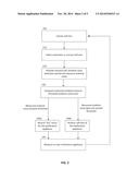 METHOD FOR SELF-TESTING NOTIFICATION APPLIANCES IN ALARM SYSTEMS diagram and image