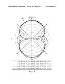 DUAL BAND ANTENNA diagram and image