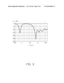 BROADBAND ANTENNA AND WIRELESS COMMUNICATION DEVICE EMPOLYING SAME diagram and image