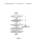 DEVICE AND METHOD FOR DETERMINING GESTURE diagram and image