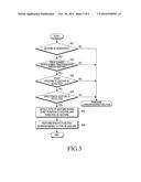 DEVICE AND METHOD FOR DETERMINING GESTURE diagram and image