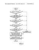 DEVICE AND METHOD FOR DETERMINING GESTURE diagram and image