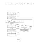 Touch terminal, a near-field communication method and system of the touch     terminal diagram and image