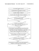 Touch Controlled Screen Apparatus diagram and image