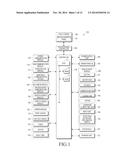 PORTABLE TERMINAL AND METHOD FOR CONTROLLING TOUCH SCREEN AND SYSTEM     THEREOF diagram and image