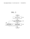 USER TERMINAL DEVICE AND INTERACTION METHOD THEREOF diagram and image