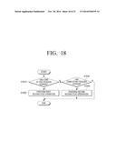 USER TERMINAL DEVICE AND INTERACTION METHOD THEREOF diagram and image