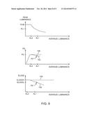 Organic Light-Emitting Diode Display With Dynamic Power Supply Control diagram and image