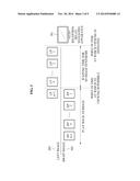 APPARATUS AND METHOD FOR MANAGING DELAY IN RECEIVING THREE-DIMENSIONAL     (3D) IMAGE diagram and image